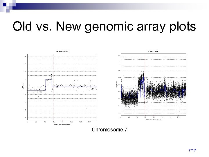 Old vs. New genomic array plots Chromosome 7 7/17 