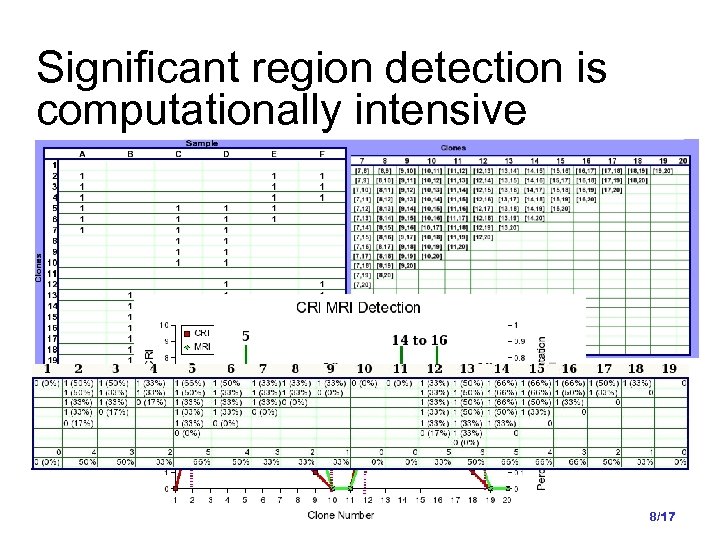 Significant region detection is computationally intensive 8/17 