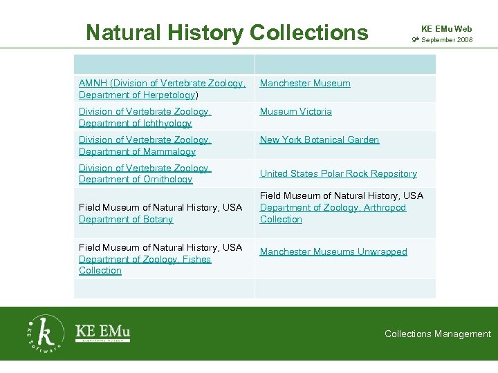 Natural History Collections AMNH (Division of Vertebrate Zoology, Department of Herpetology) Manchester Museum Division