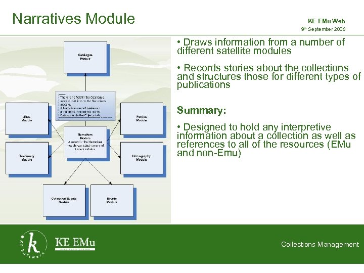 Narratives Module KE EMu Web 9 th September 2008 2 September 2005 • Draws