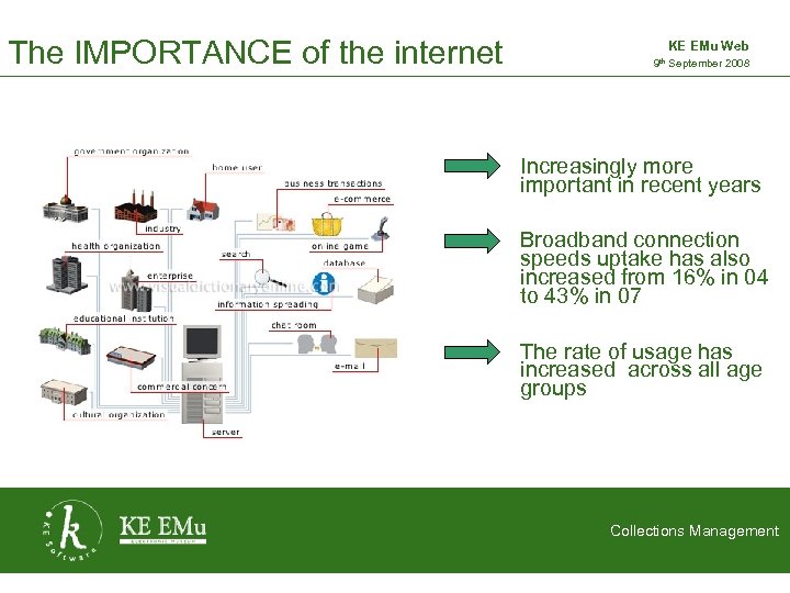 The IMPORTANCE of the internet KE EMu Web 9 th September 2008 2 September