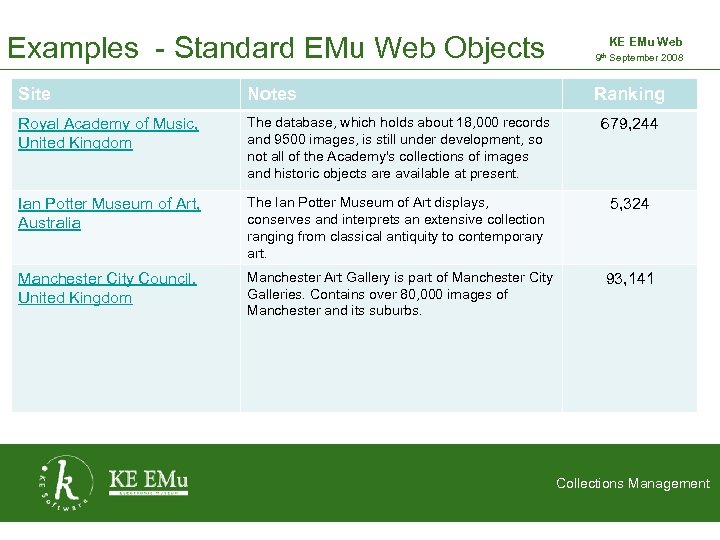 Examples - Standard EMu Web Objects KE EMu Web 9 th September 2008 2