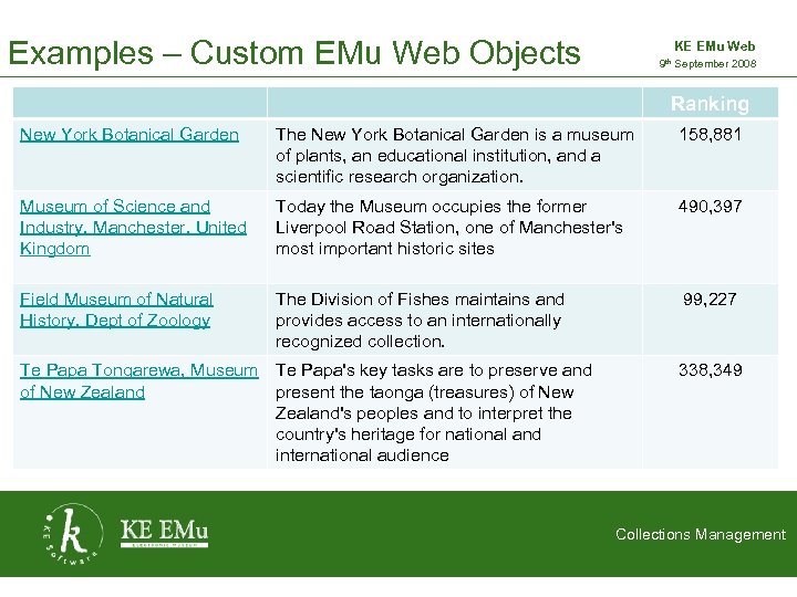 Examples – Custom EMu Web Objects KE EMu Web 9 th September 2008 2