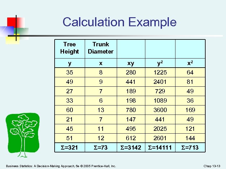 Calculation Example Tree Height Trunk Diameter y x xy y 2 x 2 35