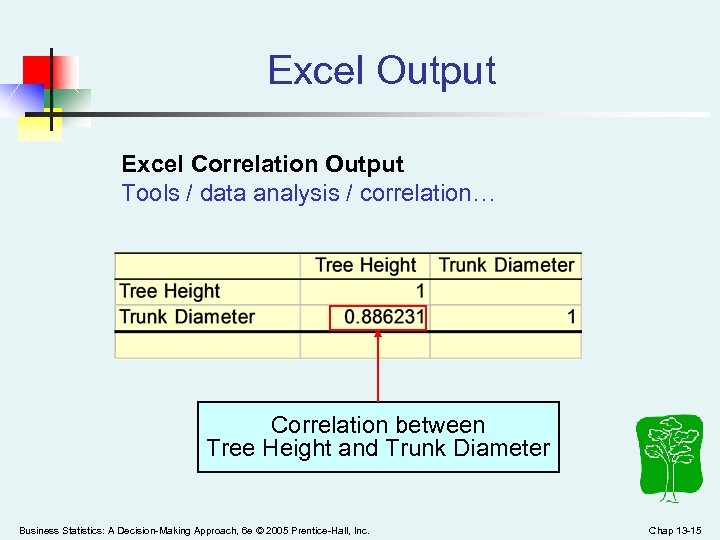 Excel Output Excel Correlation Output Tools / data analysis / correlation… Correlation between Tree