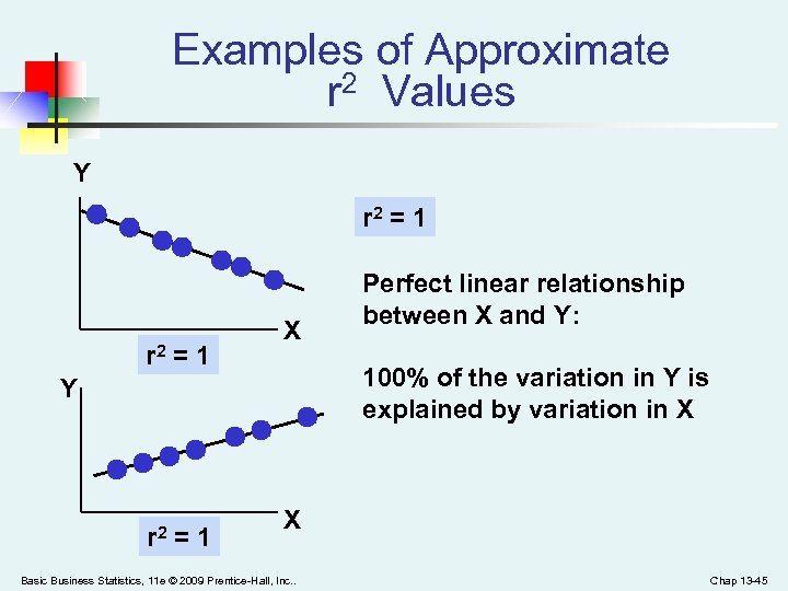 Examples of Approximate r 2 Values Y r 2 = 1 X 100% of