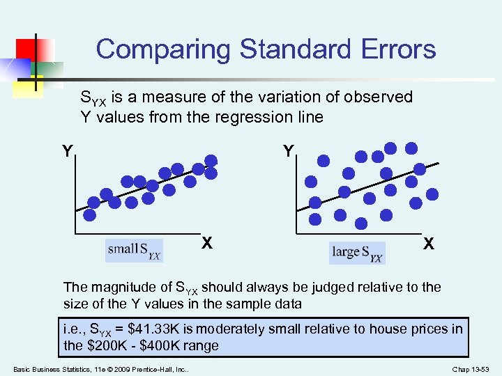 Comparing Standard Errors SYX is a measure of the variation of observed Y values