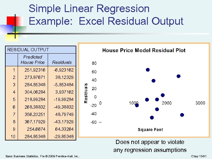 Simple Linear Regression Example: Excel Residual Output RESIDUAL OUTPUT Predicted House Price Residuals 1