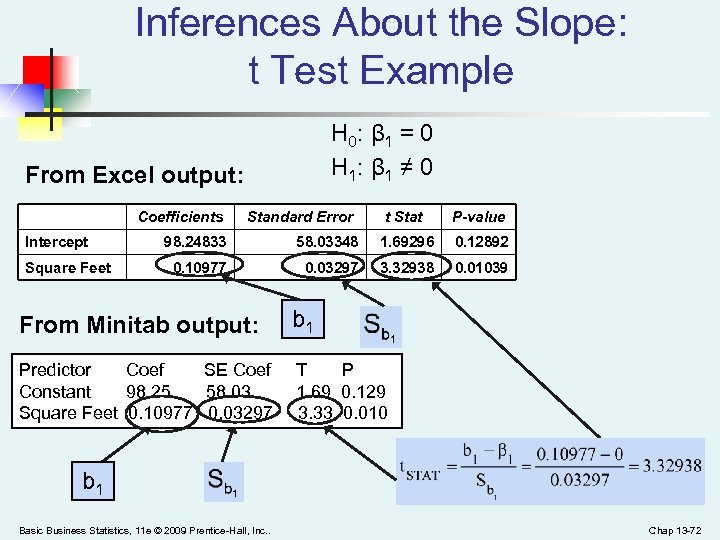 Inferences About the Slope: t Test Example H 0: β 1 = 0 H