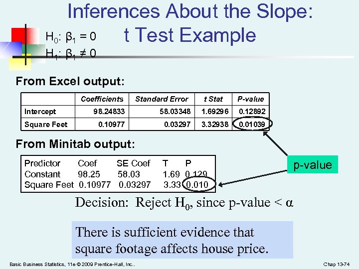 Inferences About the Slope: H : β = 0 t Test Example 0 1