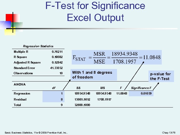 F-Test for Significance Excel Output Regression Statistics Multiple R 0. 76211 R Square 0.