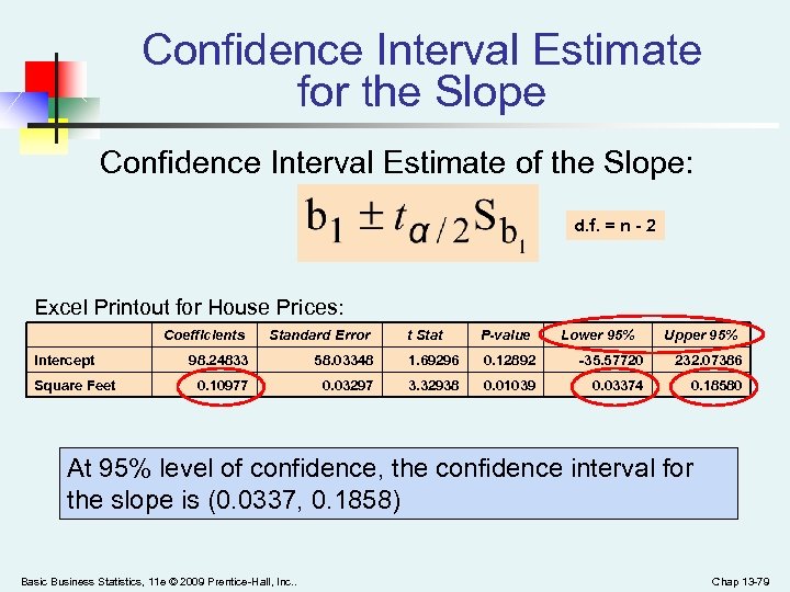 Confidence Interval Estimate for the Slope Confidence Interval Estimate of the Slope: d. f.