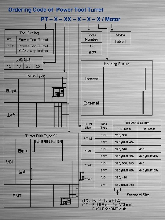 Ordering Code of Power Tool Turret PT – XX – X – X /