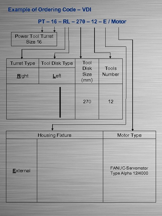Example of Ordering Code – VDI PT – 16 – RL – 270 –