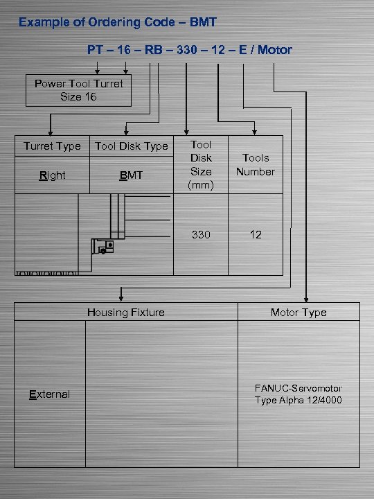 Example of Ordering Code – BMT PT – 16 – RB – 330 –