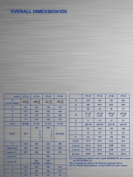 OVERALL DIMENSION/VDI (mm) PT-20 PT-16 PT-20 PT-25 120 150 185 230 O PT-16 PT-12