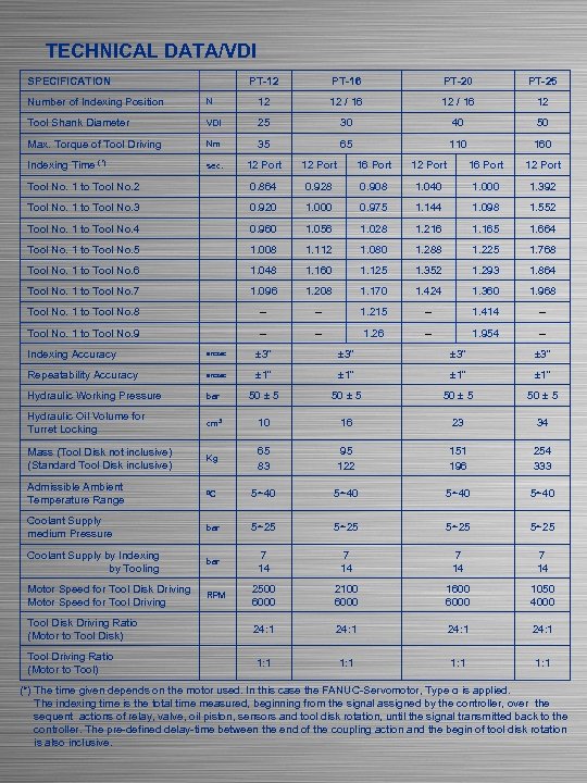 TECHNICAL DATA/VDI SPECIFICATION PT-12 PT-16 PT-20 PT-25 Number of Indexing Position N 12 12