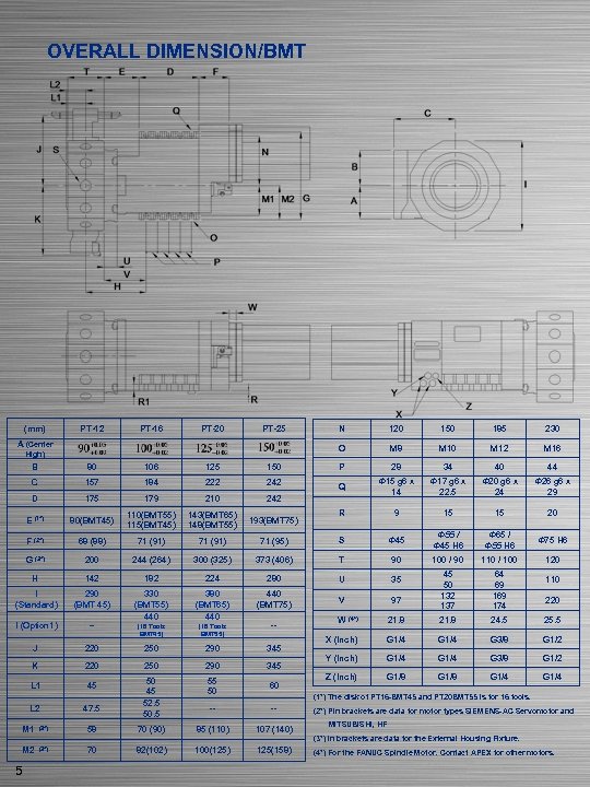 OVERALL DIMENSION/BMT (mm) PT-12 PT-16 PT-20 PT-25 High) B 80 106 125 150 120