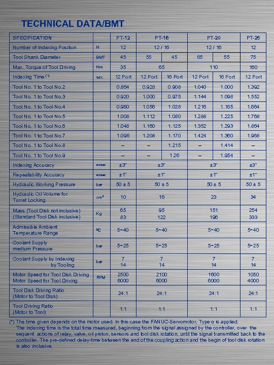 TECHNICAL DATA/BMT SPECIFICATION PT-12 PT-16 PT-20 PT-25 12 / 16 12 Number of Indexing