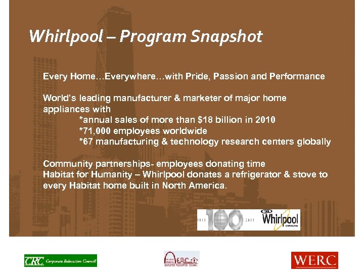Whirlpool – Program Snapshot Every Home…Everywhere…with Pride, Passion and Performance World’s leading manufacturer &
