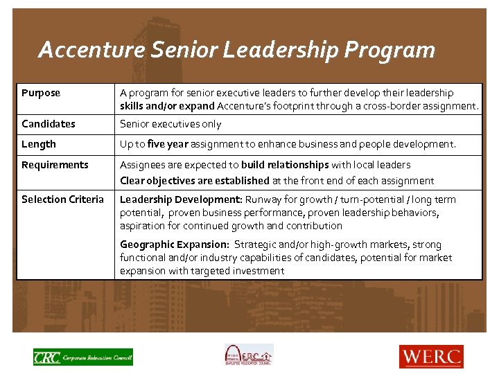 Accenture Senior Leadership Program Purpose A program for senior executive leaders to further develop