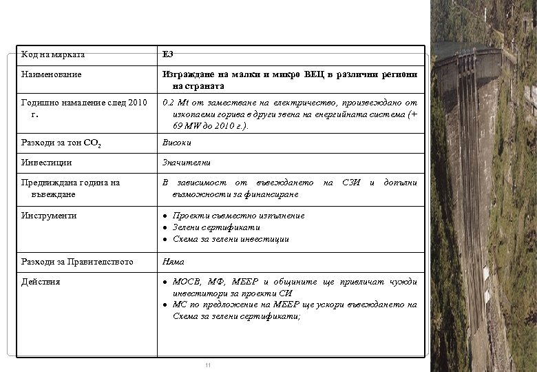 I. II. Е 3 Наименование 0. 2 Mt от заместване на електричество, произвеждано от