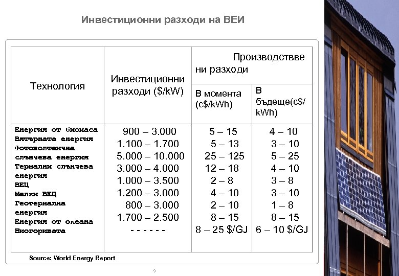 Инвестиционни разходи на ВЕИ I. Nociones Básicas de Derivados II. El Mercado de Emisiones