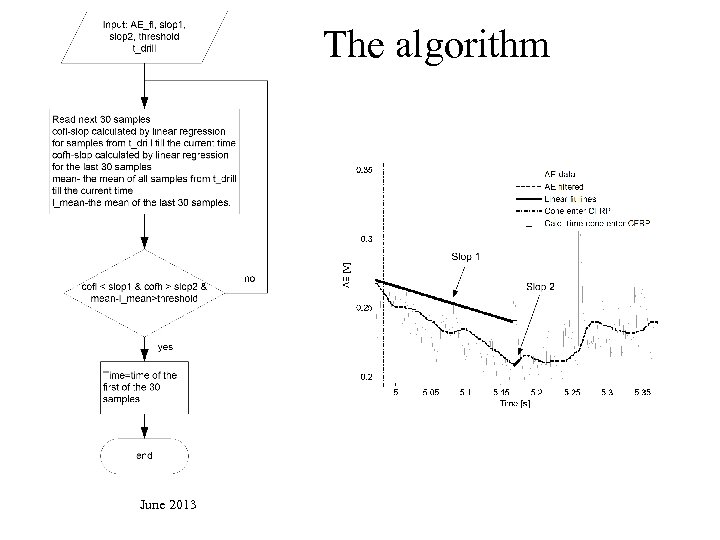  The algorithm June 2013 