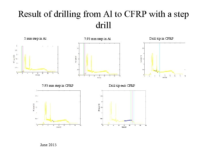 Result of drilling from Al to CFRP with a step drill 5 mm step