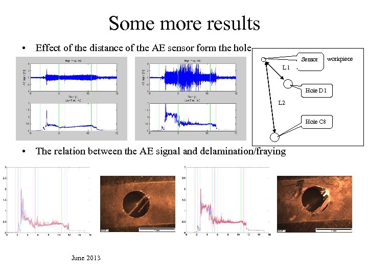 Some more results • Effect of the distance of the AE sensor form the