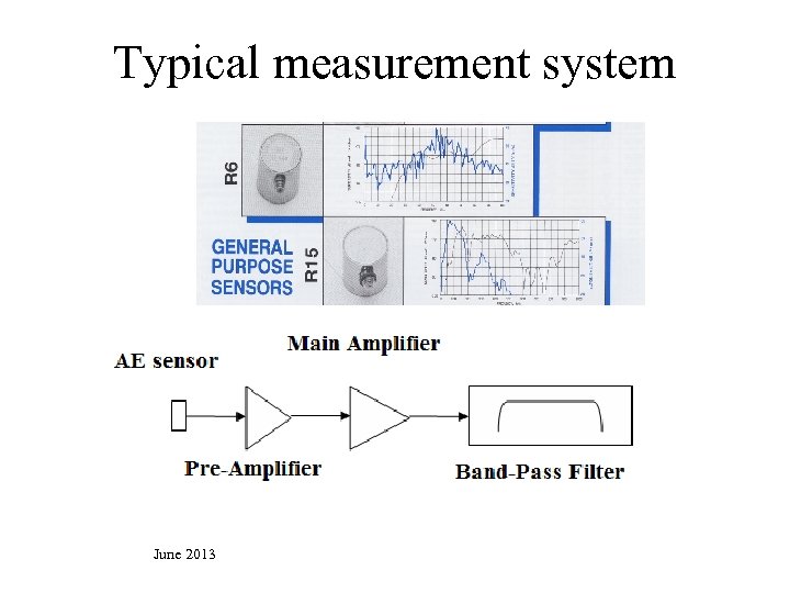 Typical measurement system June 2013 