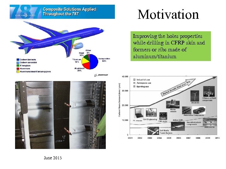  Motivation Improving the holes properties while drilling in CFRP skin and formers or