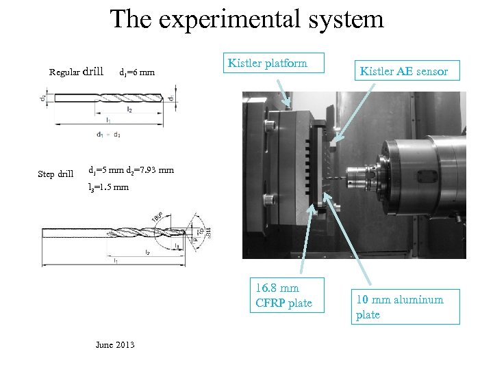 The experimental system Regular drill Step drill d 1=6 mm Kistler platform Kistler AE