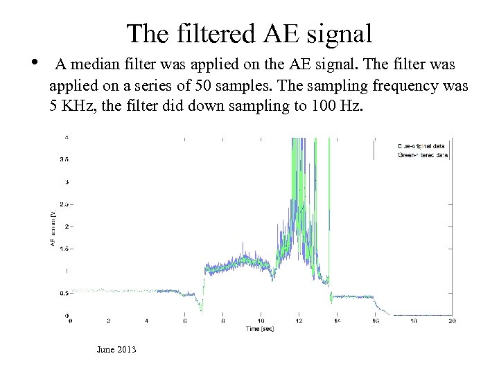 The filtered AE signal • A median filter was applied on the AE signal.