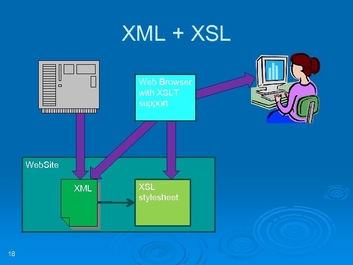 XML + XSL Web Browser with XSLT support Web. Site XML 18 XSL stylesheet