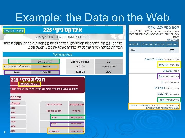 Example: the Data on the Web 8 