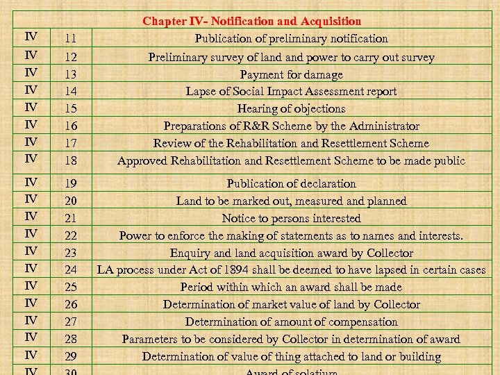 Chapter IV- Notification and Acquisition Publication of preliminary notification IV 11 IV IV 12