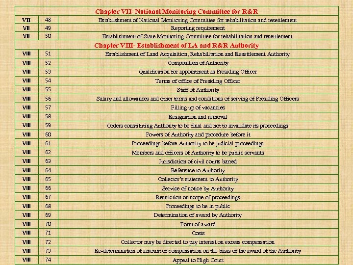 Chapter VII- National Monitoring Committee for R&R VII VII 48 49 50 Establishment of