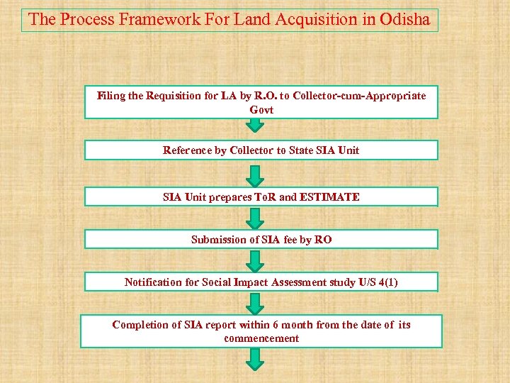 The Process Framework For Land Acquisition in Odisha Filing the Requisition for LA by