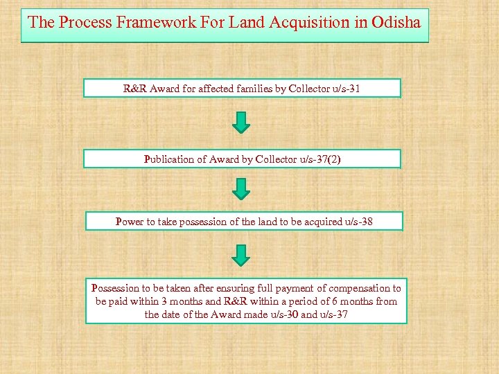 The Process Framework For Land Acquisition in Odisha R&R Award for affected families by