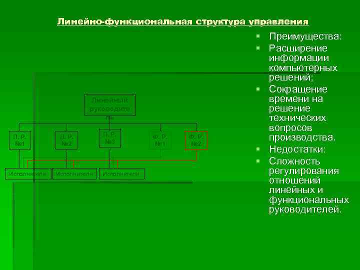 Линейно-функциональная структура управления Линейный руководите ль Л. Р. № 1 Исполнители Л. Р. №