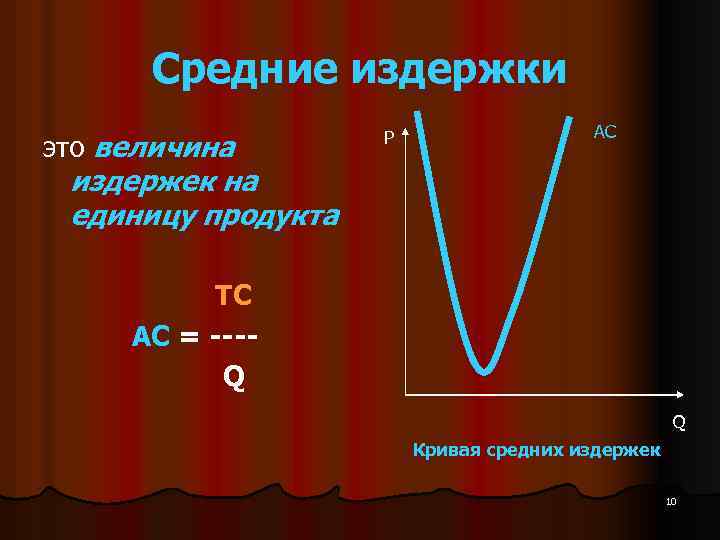 Средние издержки это величина Р AC издержек на единицу продукта TC AC = ---Q