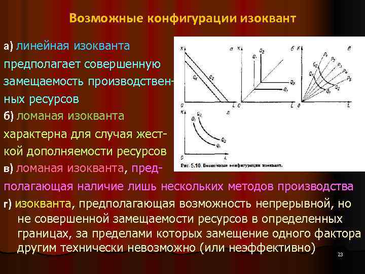 Возможные конфигурации изоквант а) линейная изокванта предполагает совершенную замещаемость производственных ресурсов б) ломаная изокванта