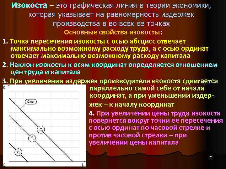 Изокоста – это графическая линия в теории экономики, которая указывает на равномерность издержек производства