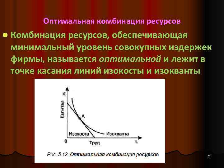 Оптимальная комбинация ресурсов l Комбинация ресурсов, обеспечивающая минимальный уровень совокупных издержек фирмы, называется оптимальной