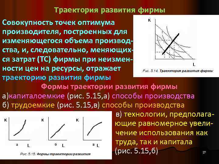 Траектория развития фирмы Совокупность точек оптимума производителя, построенных для изменяющегося объема производства, и, следовательно,