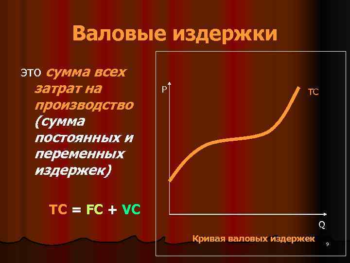 Валовые издержки это сумма всех затрат на производство (сумма постоянных и переменных издержек) Р