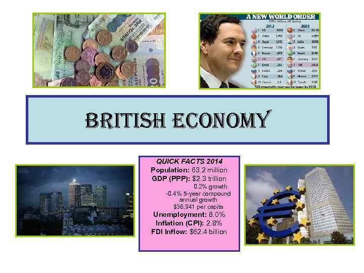 BRITISH ECONOMY QUICK FACTS 2014 Population: 63. 2 million GDP (PPP): $2. 3 trillion