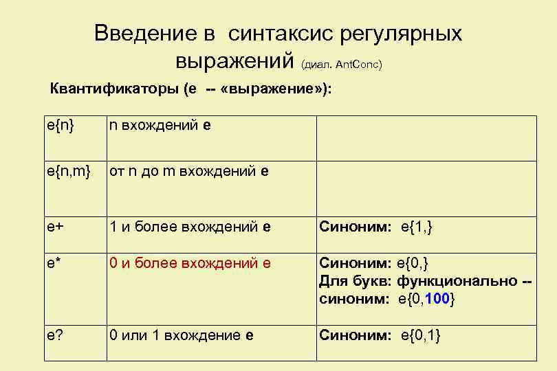 Введение в синтаксис регулярных выражений (диал. Ant. Conc) Квантификаторы (е -- «выражение» ): e{n}