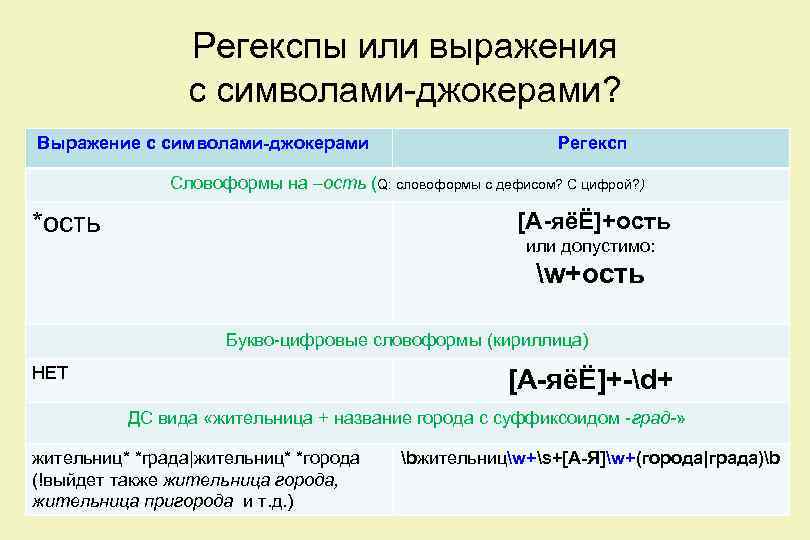 Регекспы или выражения с символами-джокерами? Выражение с символами-джокерами Регексп Словоформы на –ость (Q: словоформы